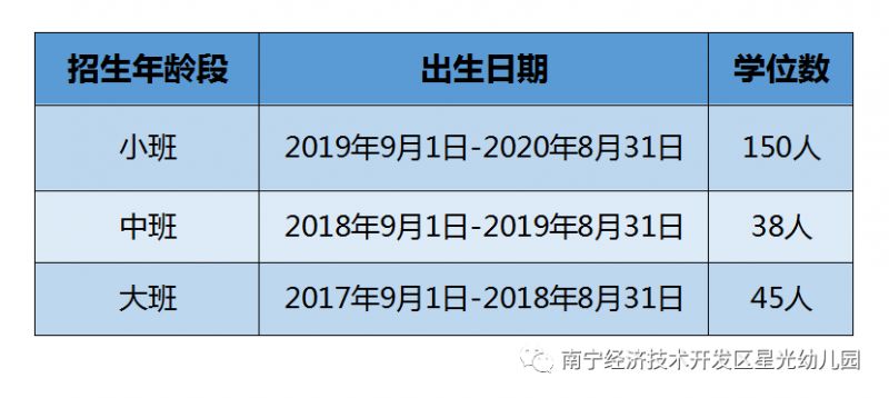 2023南宁经开区星光幼儿园招生简章 2023南宁经开区星光幼儿园招生简章电话