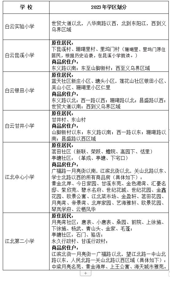 汇总 2023年东阳市公办小学招生学区划分一览表