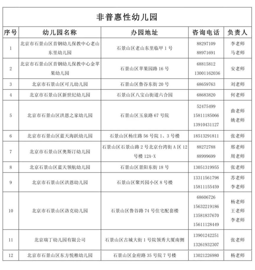 2023北京石景山区幼儿园招生启动 2023北京石景山区幼儿园招生启动公告