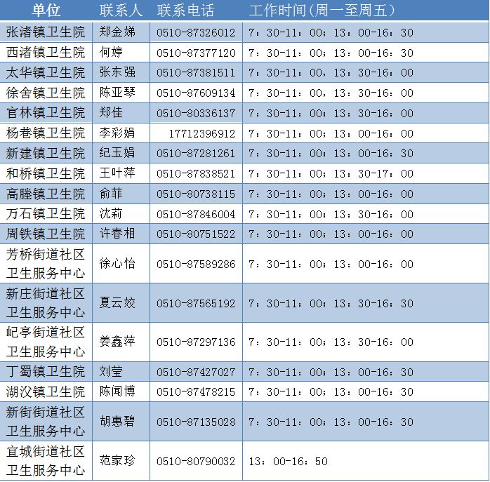 宜兴五癌筛查免费筛查对象+流程 宜兴五癌筛查免费筛查对象 流程查询