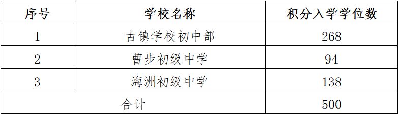 2021年古镇积分入学 2023古镇镇公办中学积分入学学位数