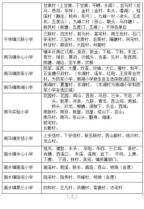 汇总 2023年东阳市公办小学招生学区划分一览表