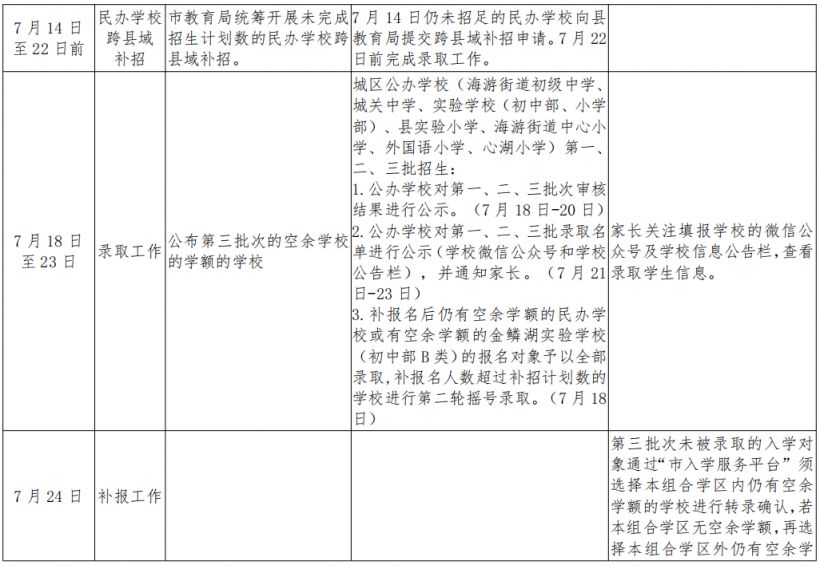 台州三门县2023年中小学招生入学工作安排日程表