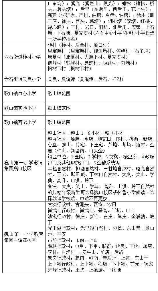 汇总 2023年东阳市公办小学招生学区划分一览表