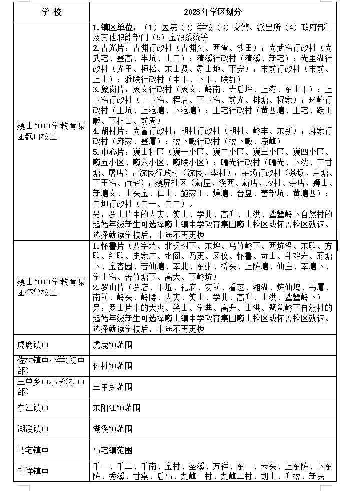 汇总 2023年东阳市公办初中招生学区划分情况