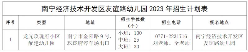 2023年南宁经济技术开发区友谊路幼儿园招生简章