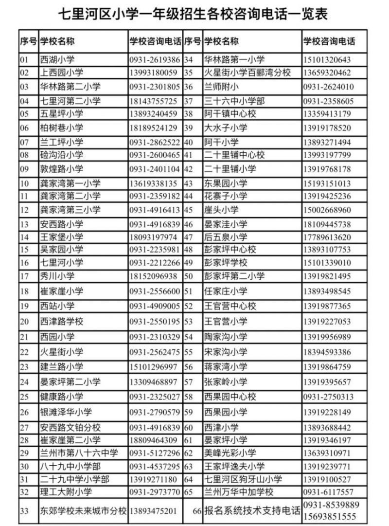 2023年兰州七里河区义务教育招生政策解答