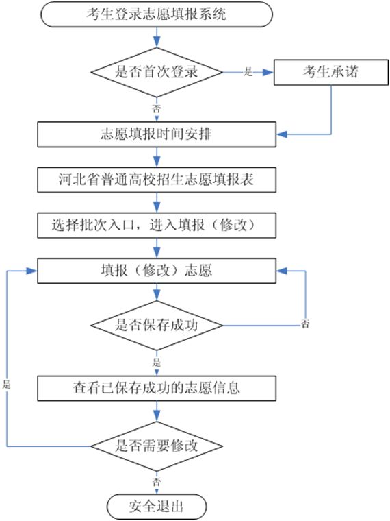 石家庄专科报志愿时间 2023石家庄专科志愿填报是几号开始