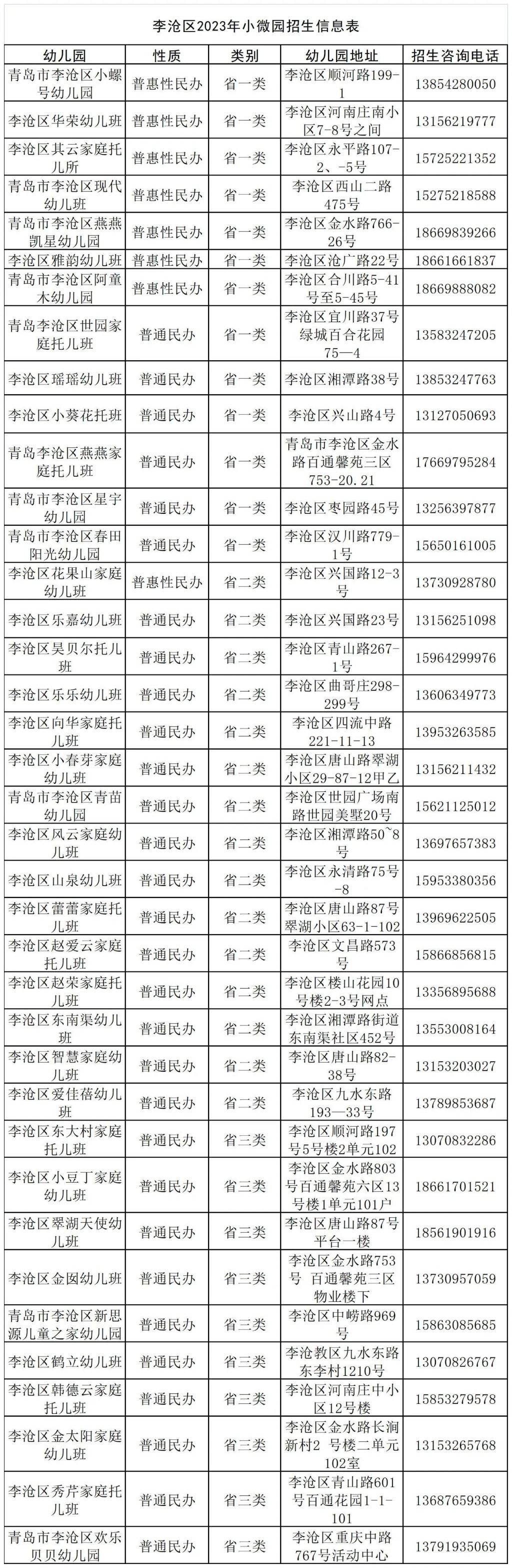 2023青岛市幼儿园第二次招生信息 2021青岛幼儿园二次招生