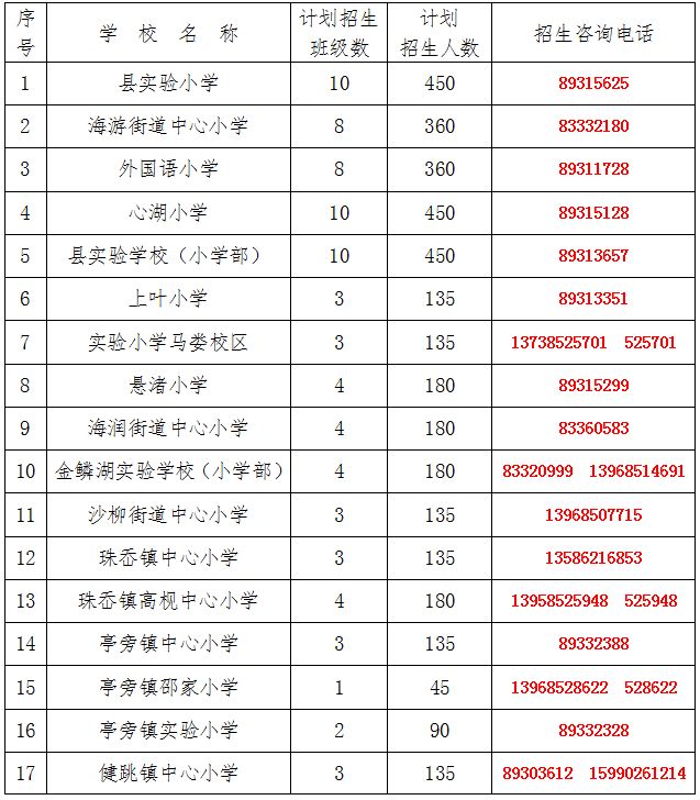 三门县义务教育阶段学校招生计划及咨询电话