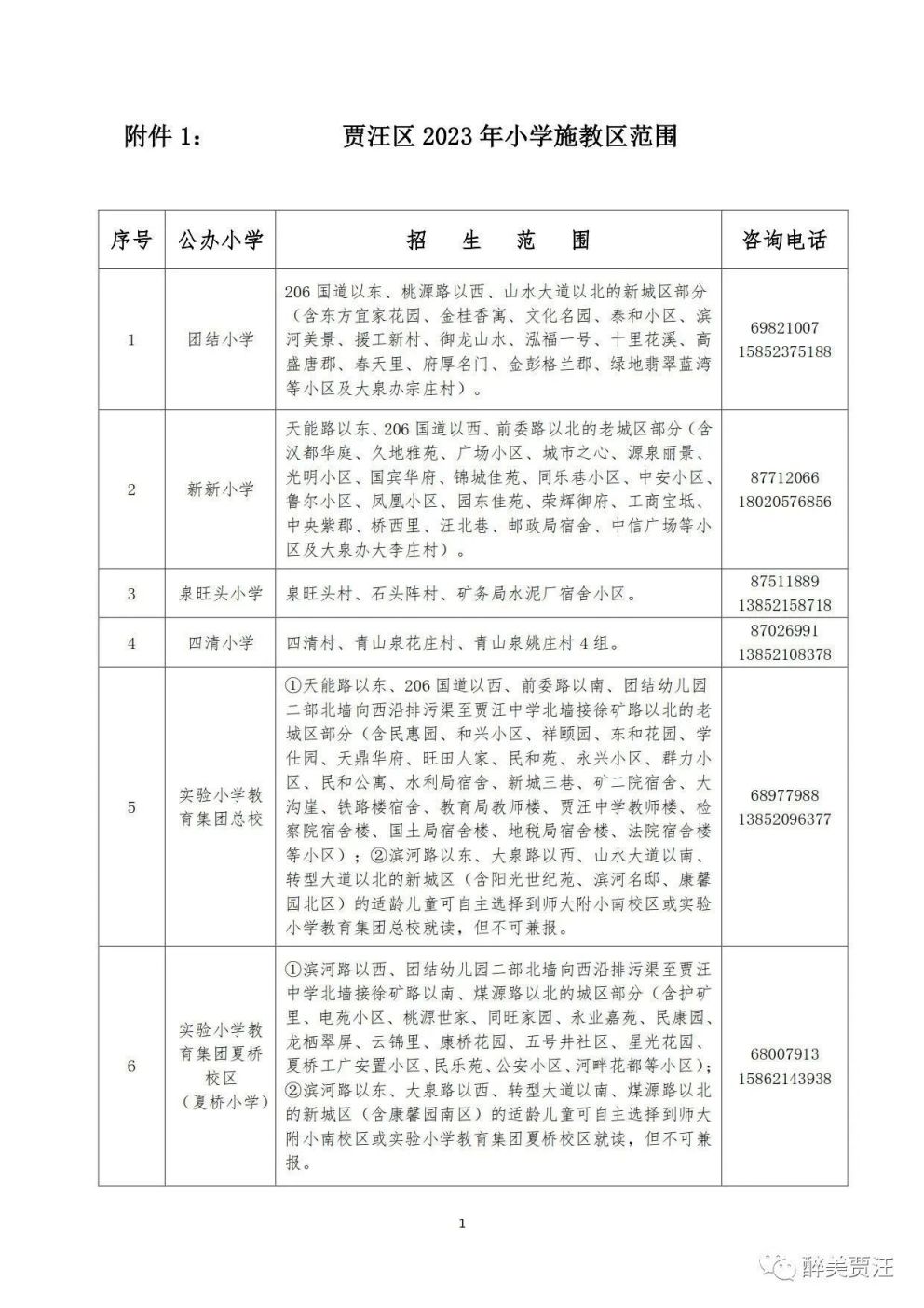 徐州贾汪区幼升小施教区有哪些2023年开学 徐州贾汪区幼升小施教区有哪些2023年