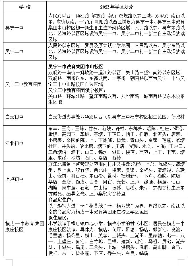 汇总 2023年东阳市公办初中招生学区划分情况