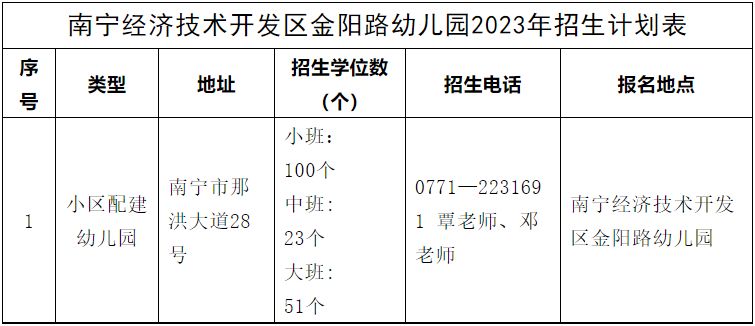 2023南宁经开区金阳路幼儿园招生简章电话 2023南宁经开区金阳路幼儿园招生简章