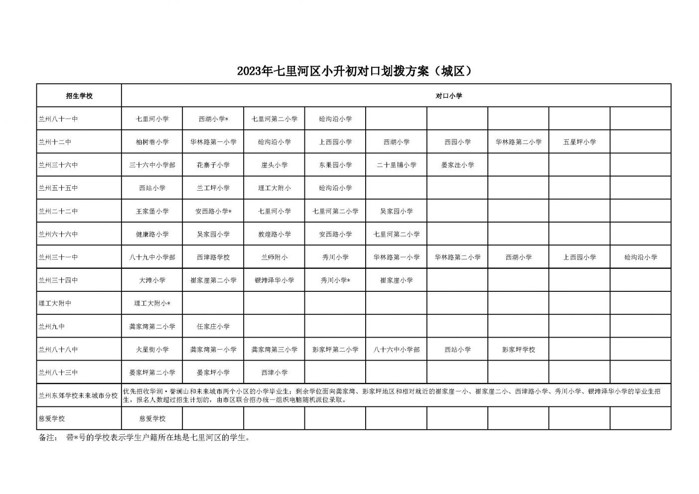 兰州七里河小学对口中学 兰州七里河小学对口中学是哪所