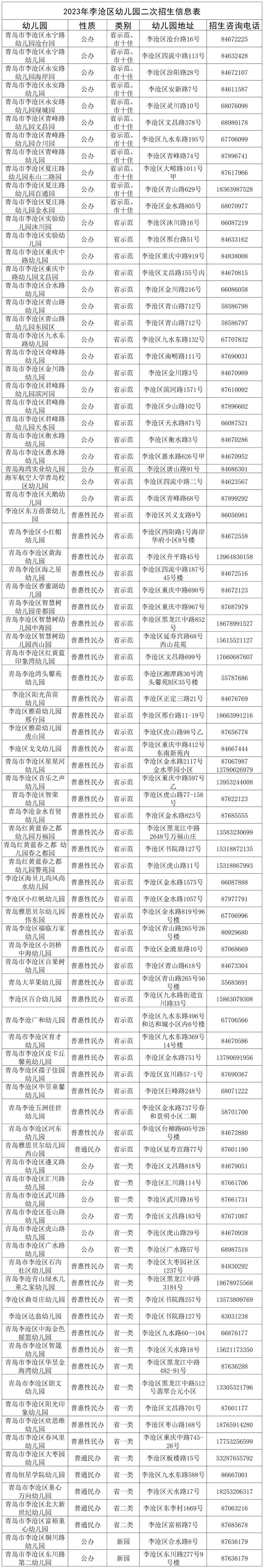 2023青岛市幼儿园第二次招生信息 2021青岛幼儿园二次招生