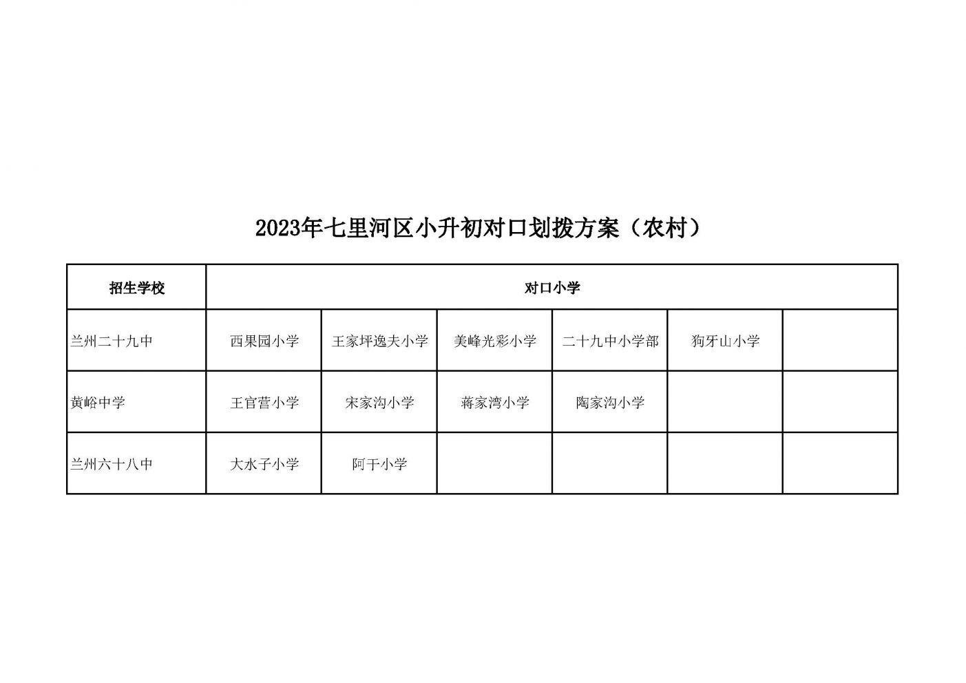 兰州七里河小学对口中学 兰州七里河小学对口中学是哪所