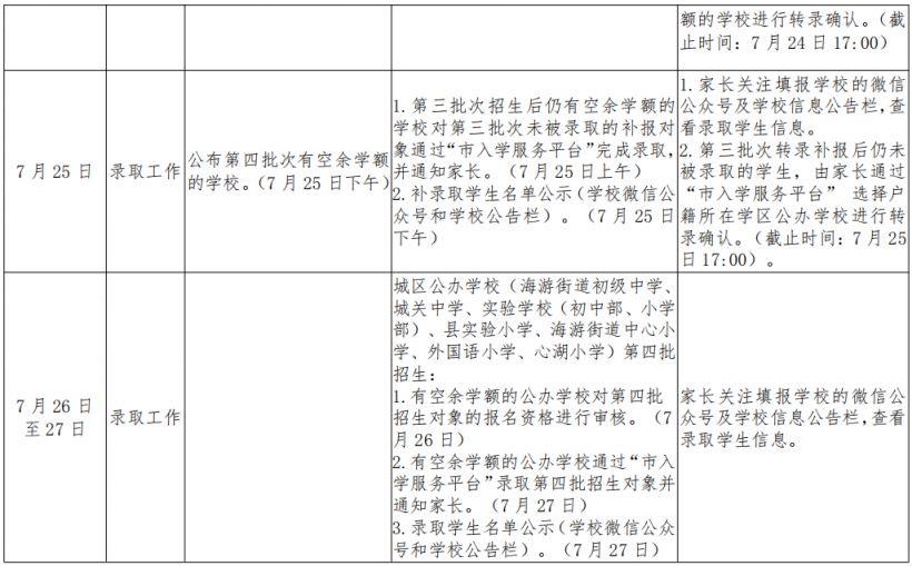 台州三门县2023年中小学招生入学工作安排日程表