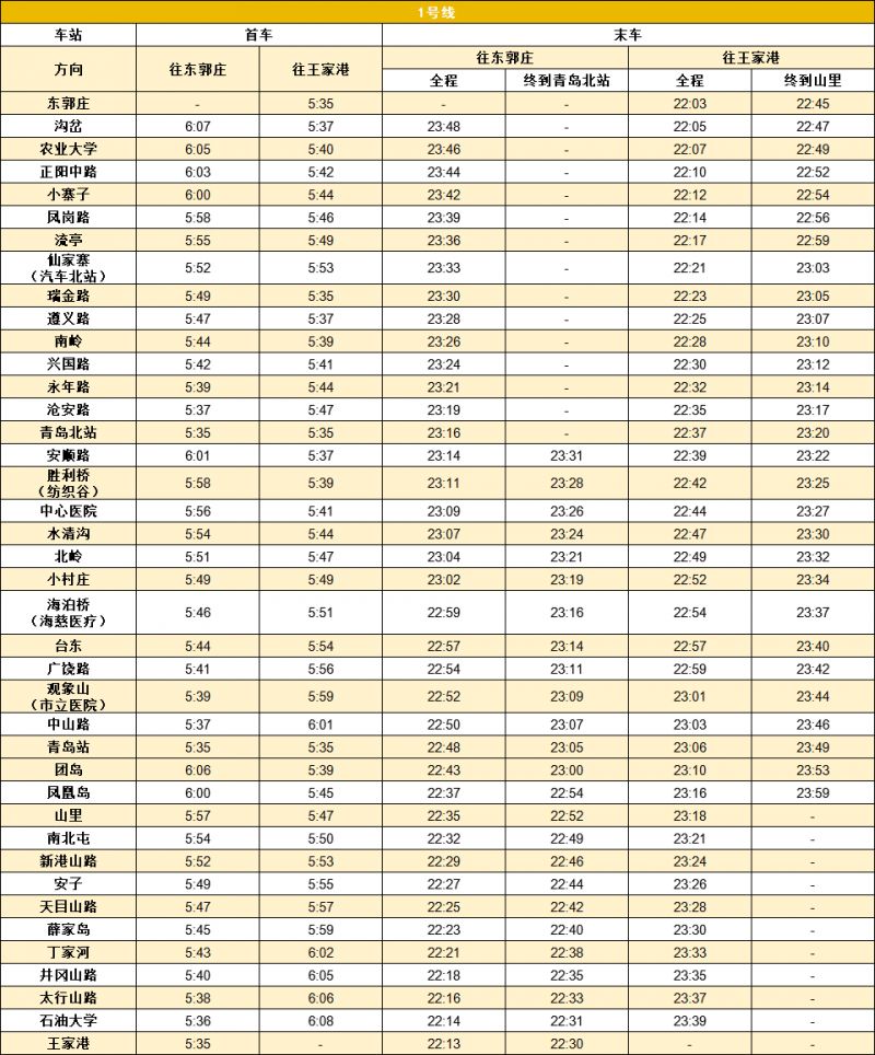 2023年青岛地铁6月22日开启季节性延时 青岛地铁2023建成