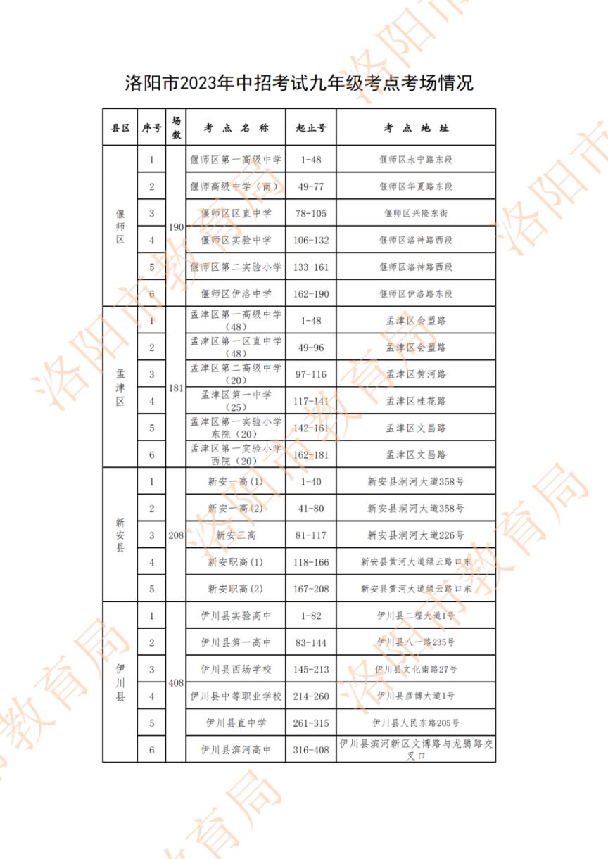 2023洛阳中考考生看考点时间安排 洛阳市中考考场安排