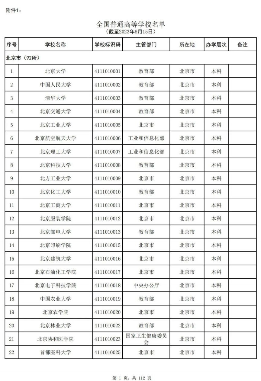 2023全国有多少所大学生 2023全国有多少所大学