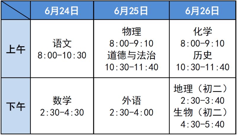 2023年北京石景山区中考考点分布情况 2020石景山中考考点