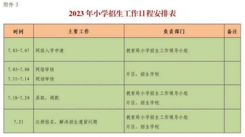 2023兰州城关区小学招生报名时间表 兰州市城关区2021年小学报名时间