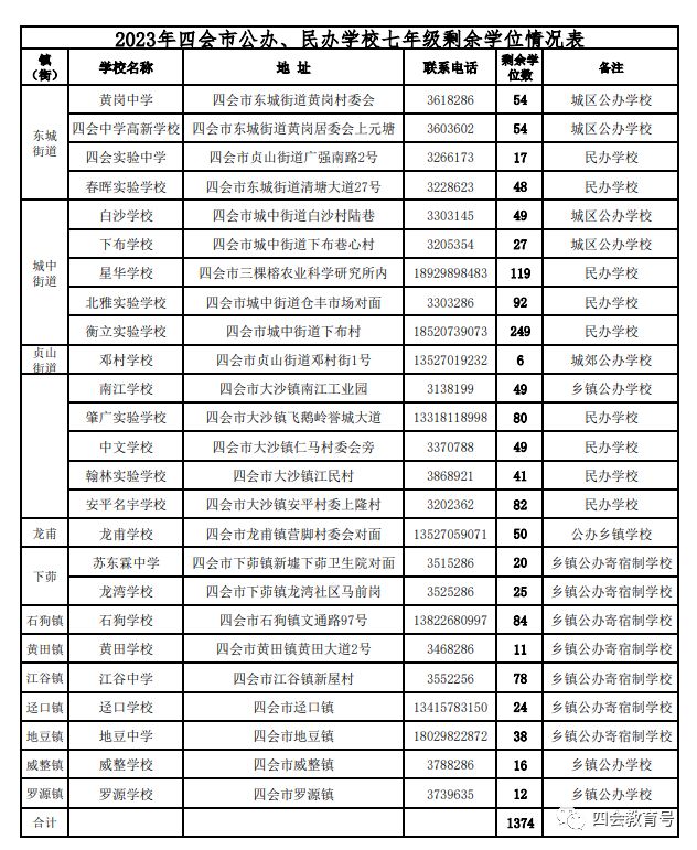 2023年四会市小升初二次积分入学安排 四会市小升初政策