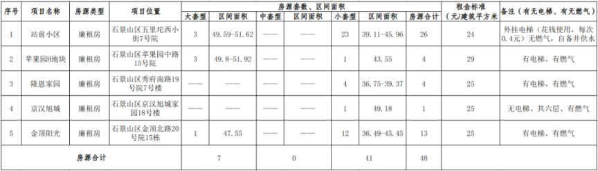 北京市石景山公租房官网 2023年6月北京石景山公租房房源信息