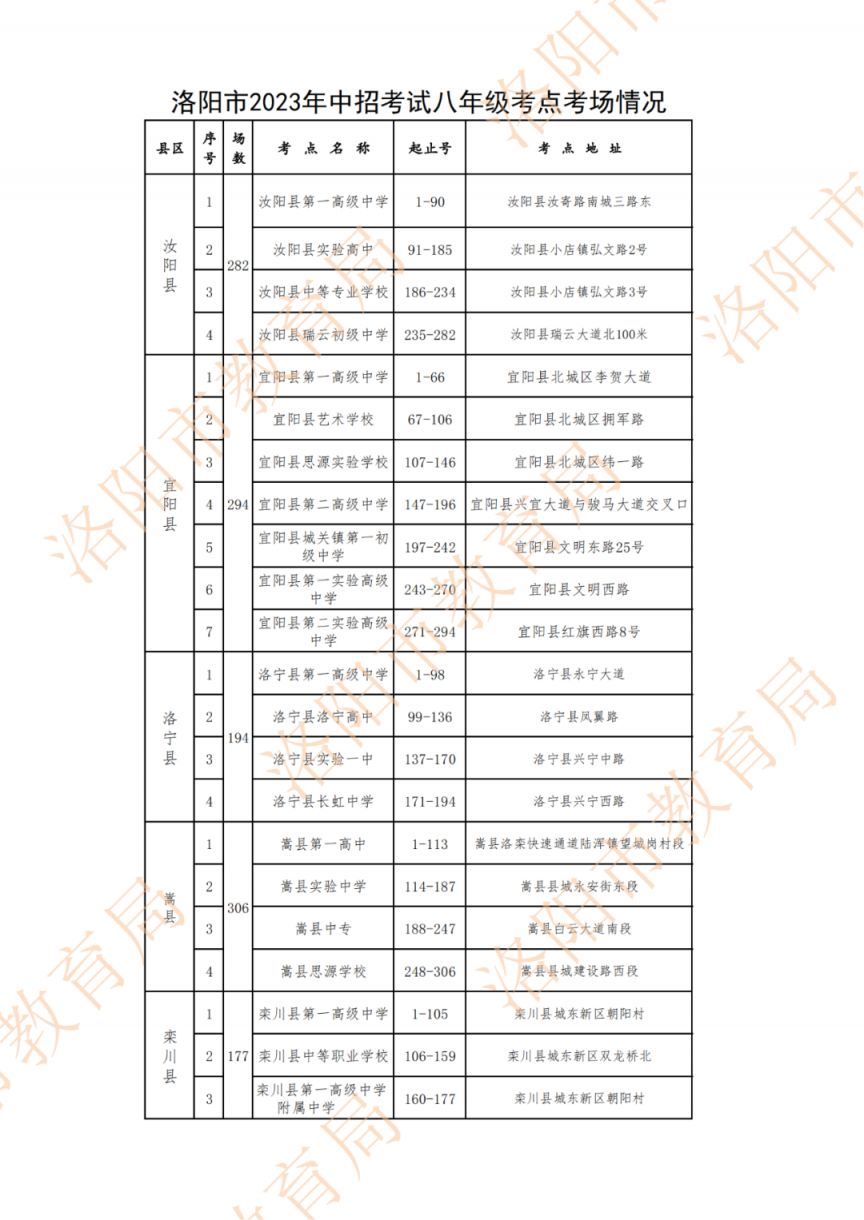 2023洛阳中考考生看考点时间安排 洛阳市中考考场安排