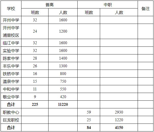 重庆市开州区2023年中考成绩查询系统 重庆市开州区2021年中考成绩查询