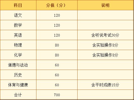 广东珠海中考时间2023年时间表 珠海中考时间2023年时间表