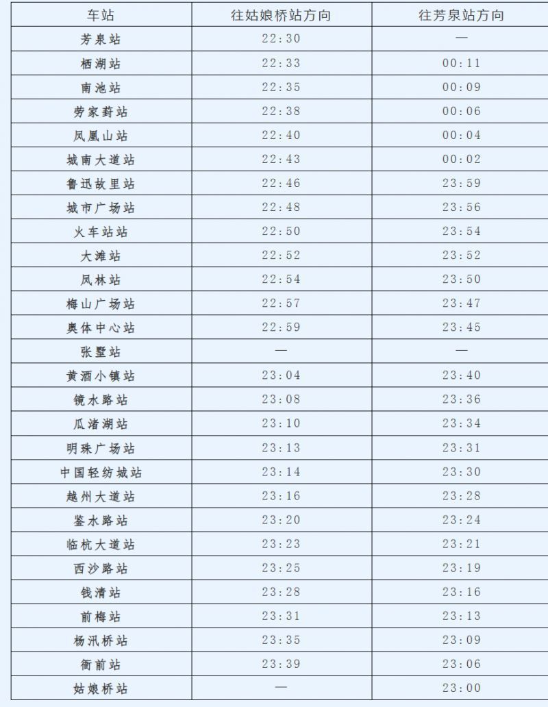 2023绍兴地铁端午节延长运行时间详情 绍兴地铁最新