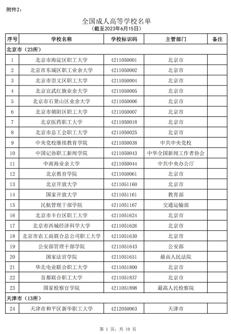 2023全国有多少所大学生 2023全国有多少所大学