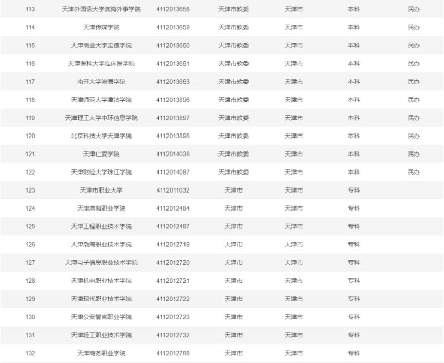 天津2023高校名单 天津2021年高校招生计划