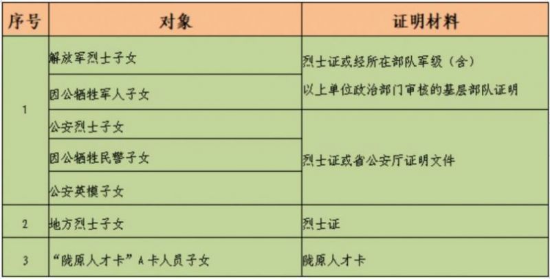 2023兰州城关区小学招生政策性保障入学儿童认定标准