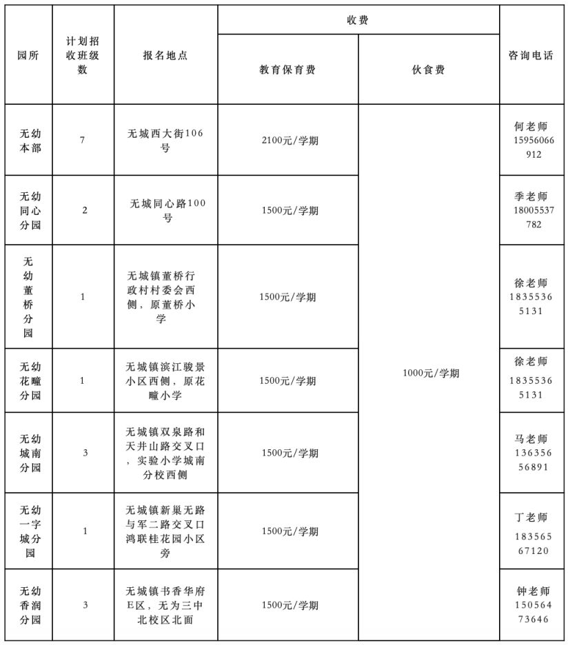 2023年秋季无为市无城幼儿园教育集团小班招生工作方案