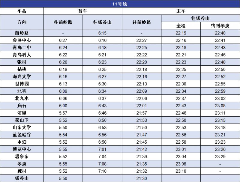 2023年青岛地铁6月22日开启季节性延时 青岛地铁2023建成