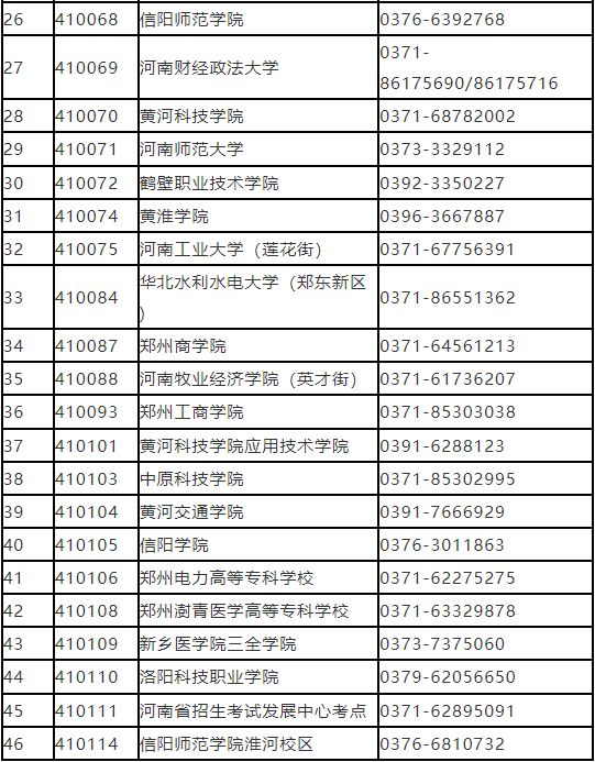 2023河南省计算机考试社会考生报名点+联系电话