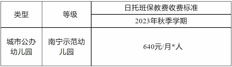 2023年南宁市武鸣区标营新区幼儿园入园招生报名条件+材料