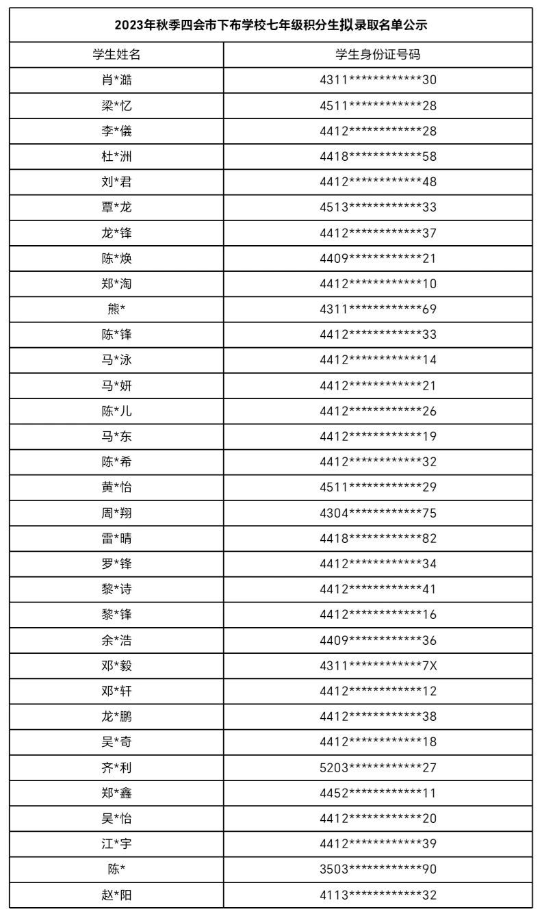 2023年四会市下布学校七年级积分入学录取名单