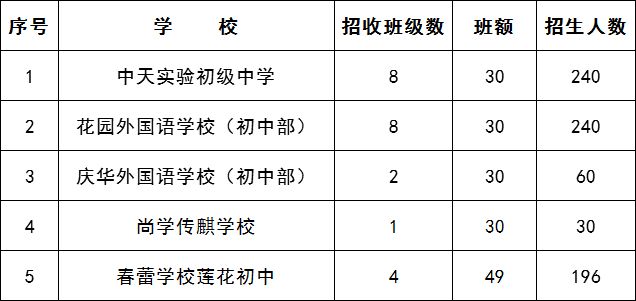 2023年东阳市义务教育阶段学校招生计划