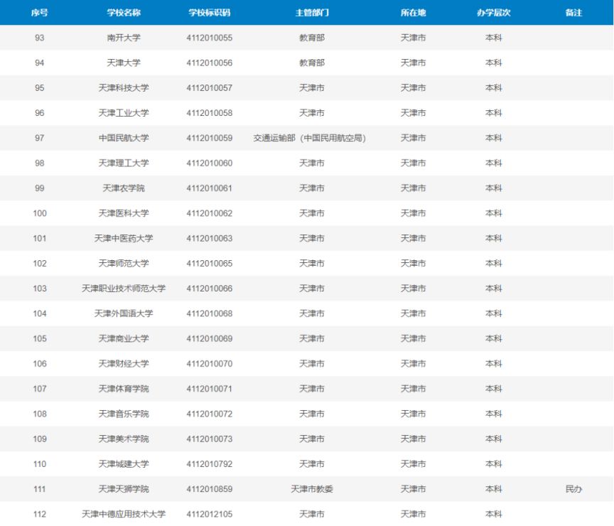 天津2023高校名单 天津2021年高校招生计划
