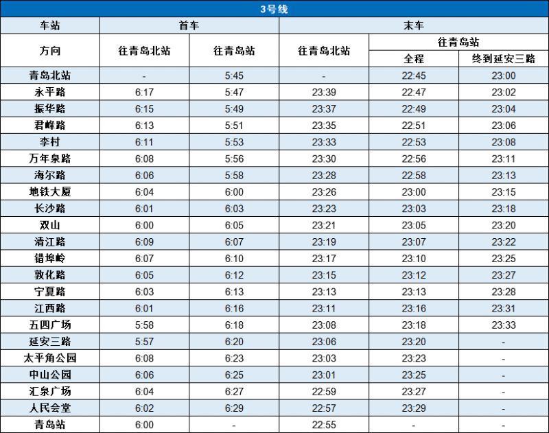 2023年青岛地铁6月22日开启季节性延时 青岛地铁2023建成