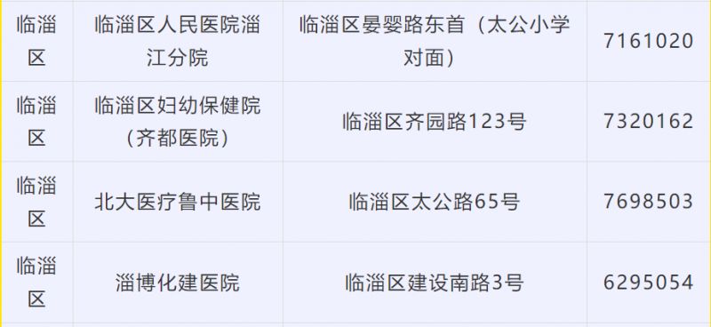 临淄区办健康证去什么地方 2023临淄区哪里可以办健康证？