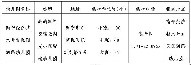 条件+时间+材料 2023年南宁经开区国凯路幼儿园招生简章