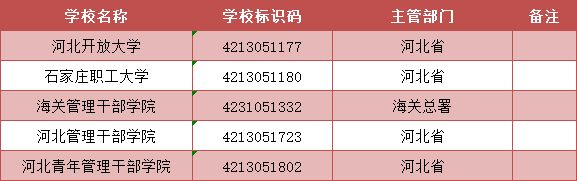 2023年河北省普通高等学校名单一览 河北省2021年普通高等学校招生工作规定