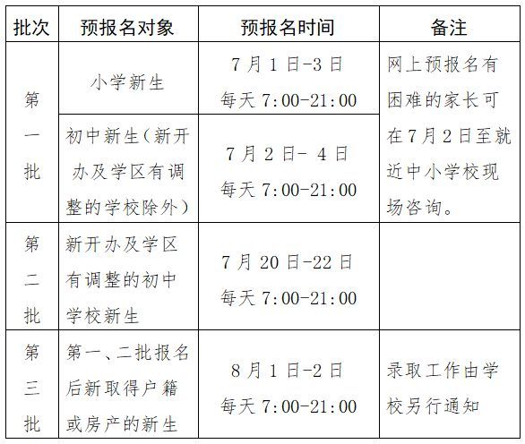 2021绍兴市越城区中小学招生 2023年绍兴越城区中小学招生政策