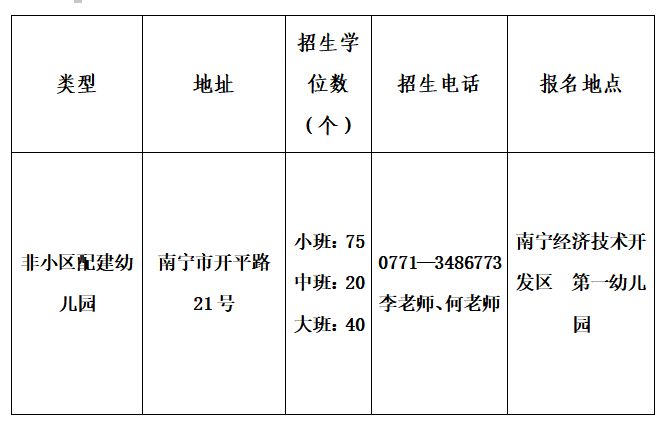 2023年秋季学期南宁经济技术开发区第一幼儿园招生简章