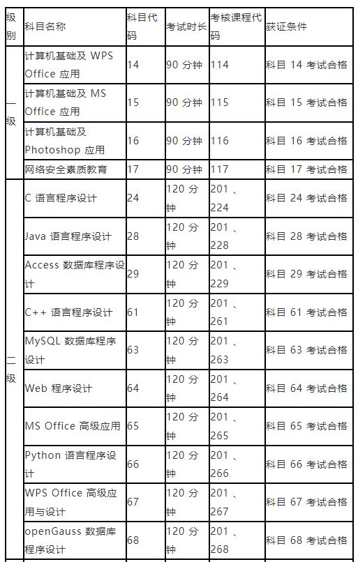 河南省2023年9月全国计算机等级考试报考简章