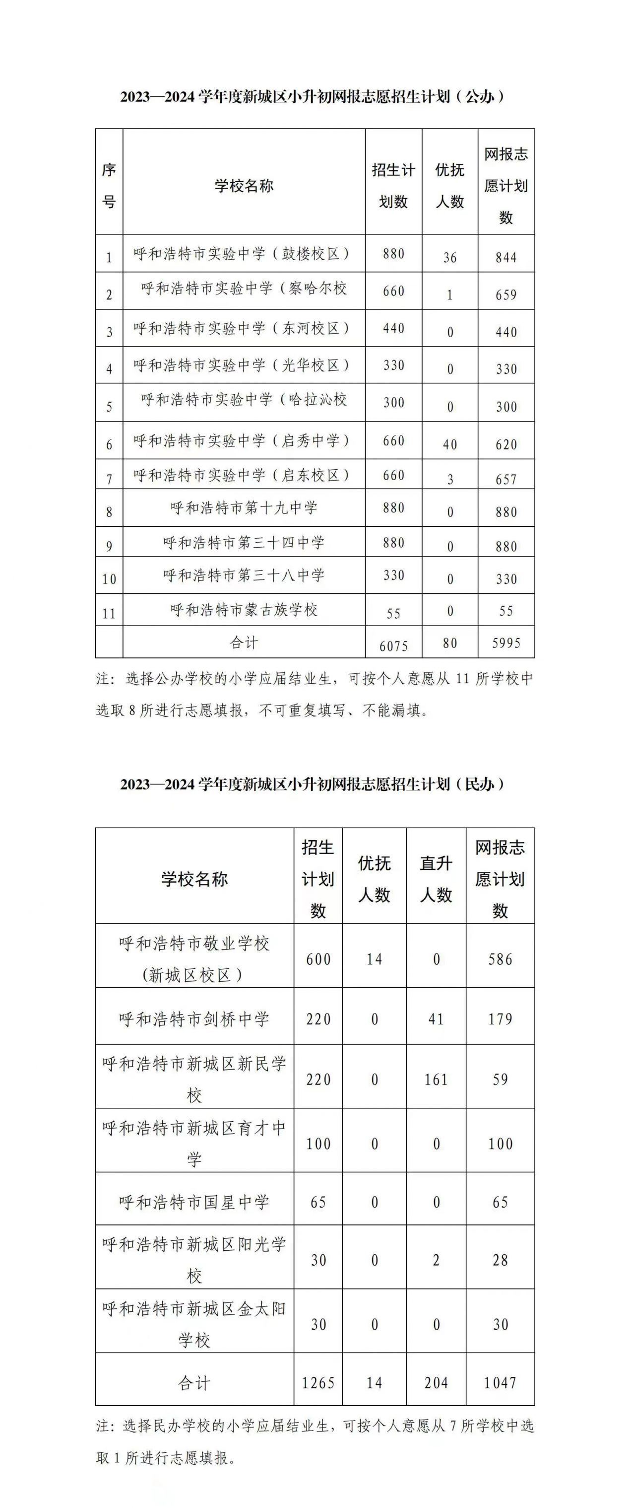 2023呼和浩特市新城区小升初网报志愿招生计划表